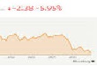 Giá dầu giảm kỷ lục xuống còn 38 USD/thùng